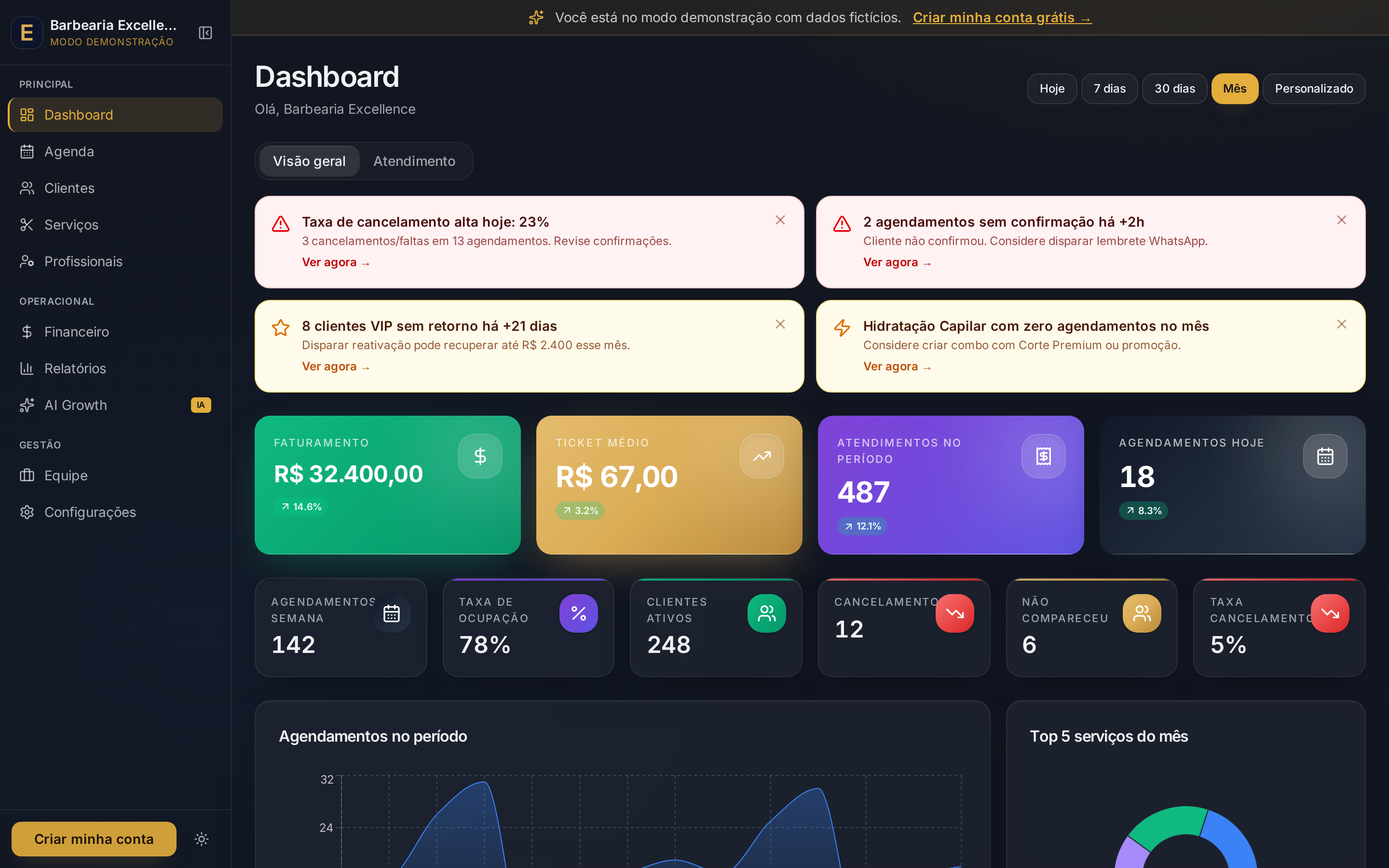 Dashboard do Eleva Barber com KPIs, agenda e financeiro